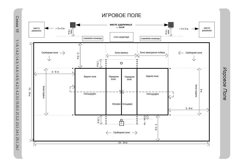 Схема волейбольной площадки