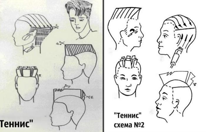 Мужские стрижки «теннис» (80+ фото): виды, техника выполнения на короткие и длинные волосы пошагово, кому подойдет