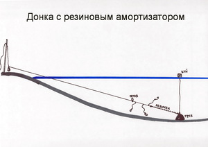 Рыболовная катушка