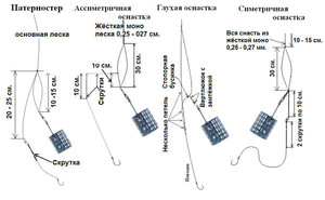 Нижняя шестерня своими руками