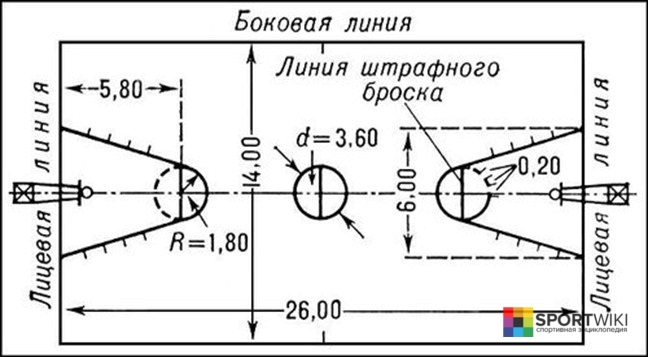 баскетбольная площадка