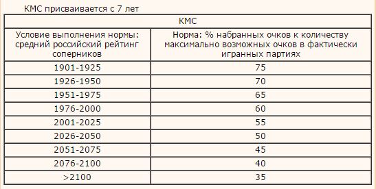 кмс-по-шахматм