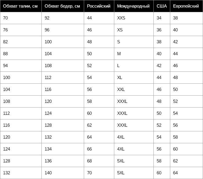 Размеры мужских штанов: (размерная сетка) таблица в цифрах, как определить по росту (как с точностью определить свой размер брюк)