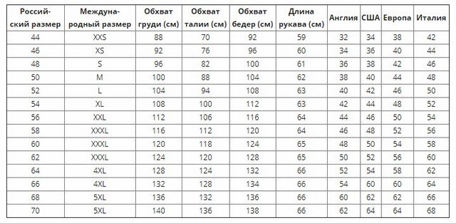 Размеры одежды