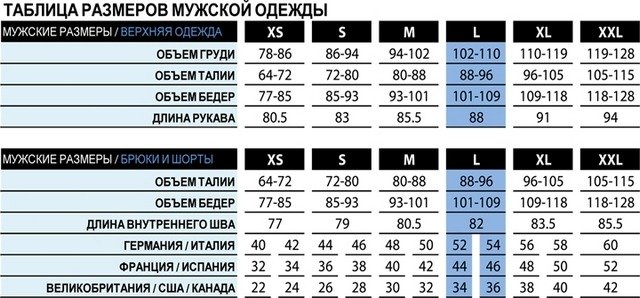 Размеры одежды