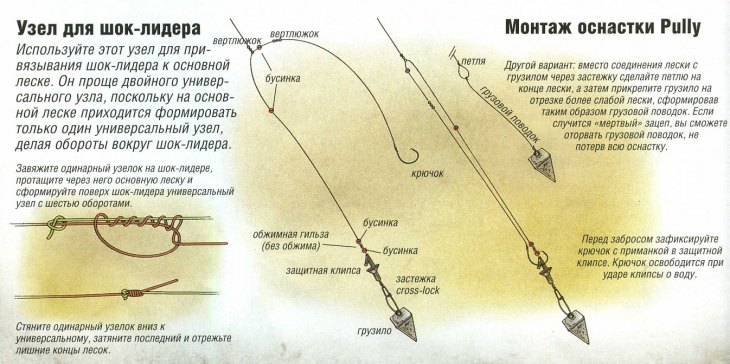 Донная снасть (50+ фото): чем донка отличается от фидеров, ход для донного лова, какую выбрать и как пользоваться