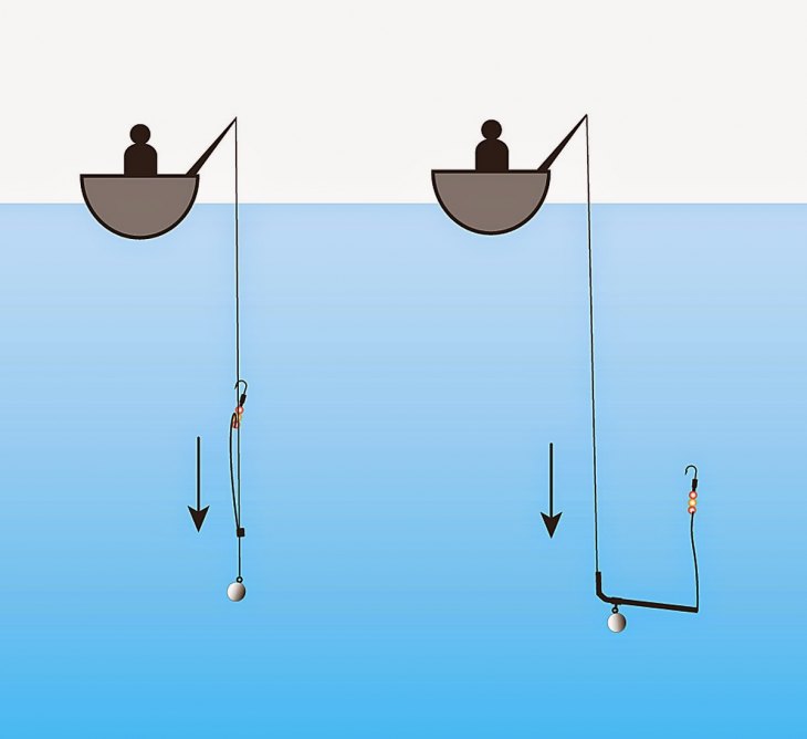 Донная снасть (50+ фото): чем донка отличается от фидеров, ход для донного лова, какую выбрать и как пользоваться