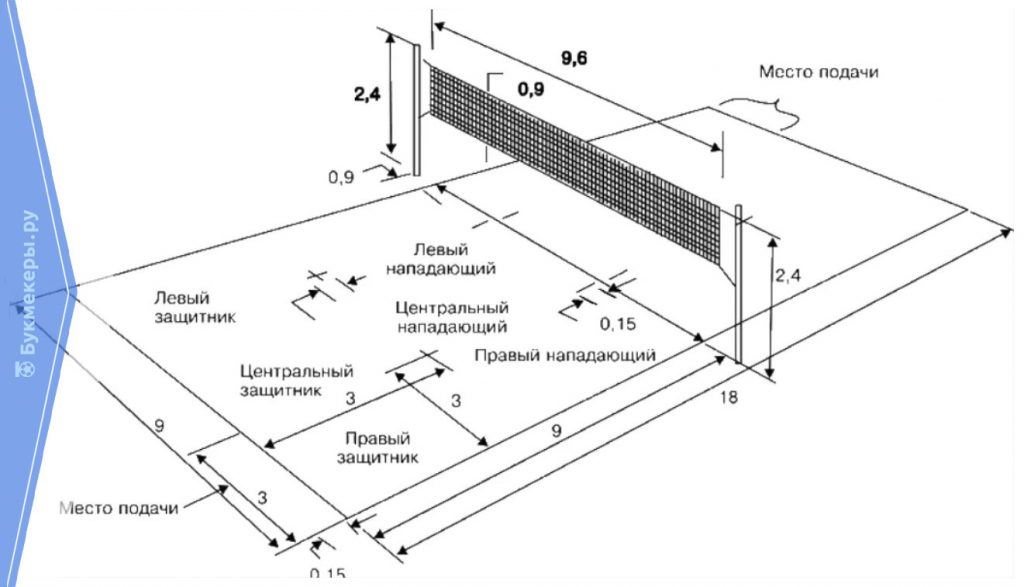Правила игры в волейбол: основные, официальные по пунктам (команды, партии, подачи)