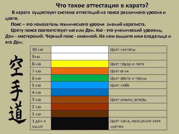 Пояса в карате: по порядку, по цвету, как правильно завязывать пояс