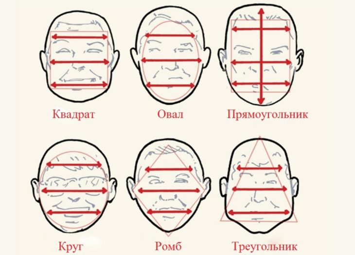 как определить свой тип лица