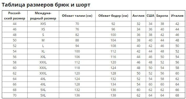 Размеры мужских брюк: табличные стандарты разных стран