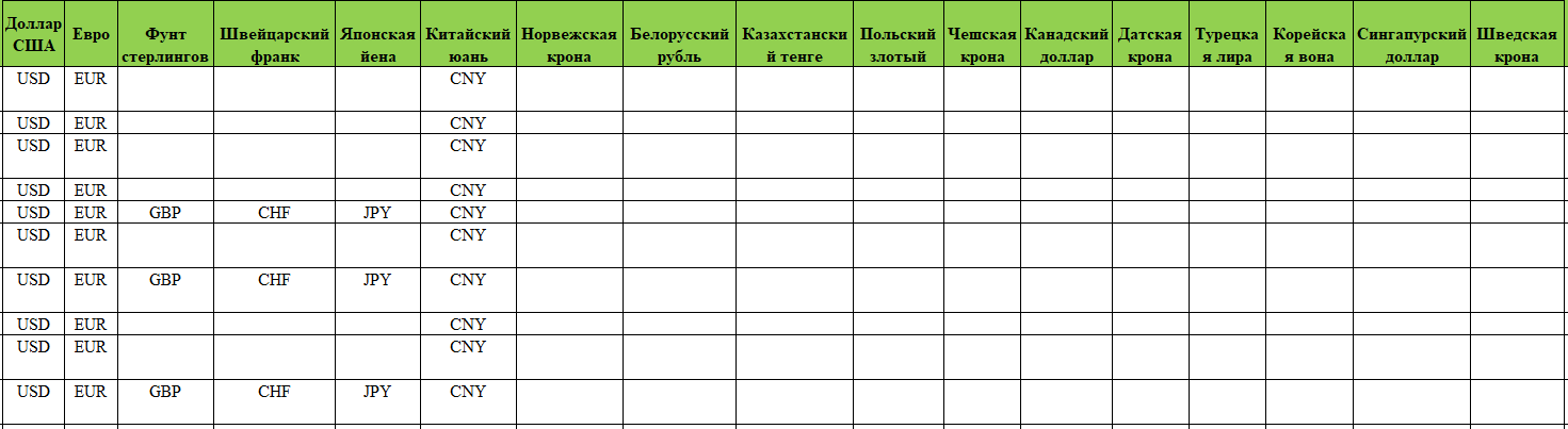 обмен валюты в сбере