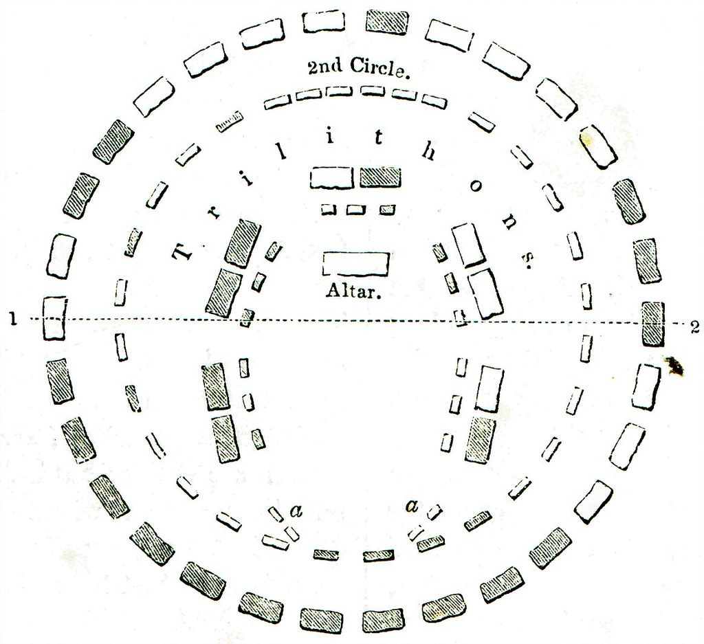 Plan-Stounhendzha